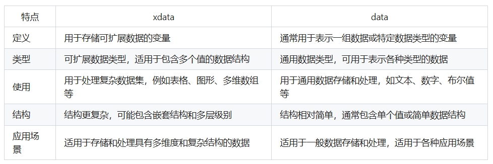 xdata与data的主要区别