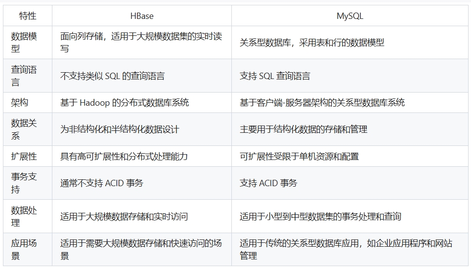 HBase与MySQL的区别