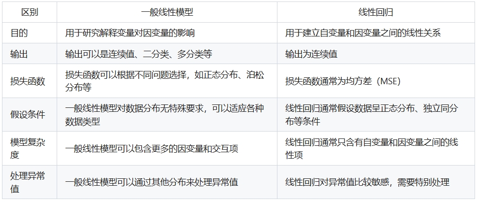 一般线性模型与线性回归的区别