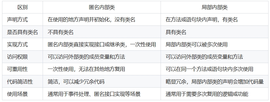 匿名内部类与局部内部类的区别