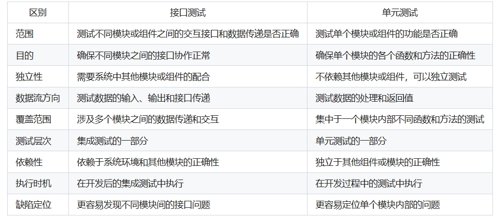 接口测试与单元测试的区别