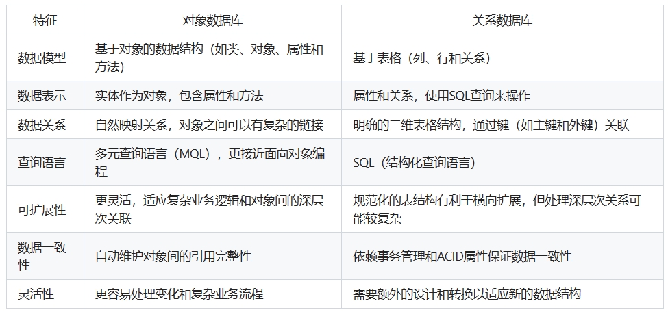 对象数据库与关系数据库的区别