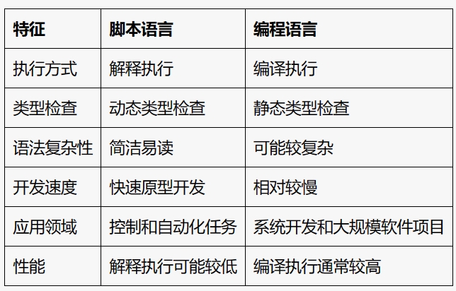 脚本语言和编程语言的区别