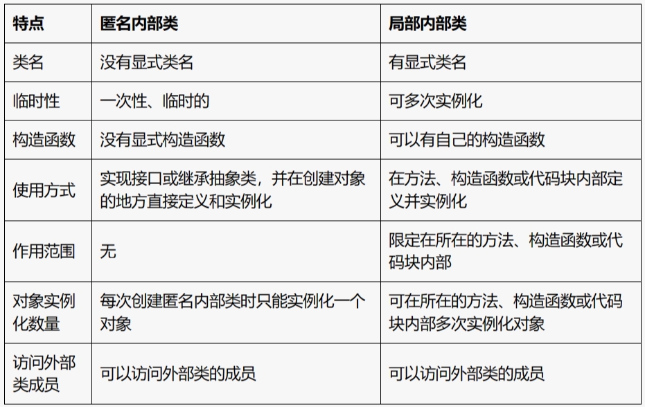 匿名内部类和局部内部类区别