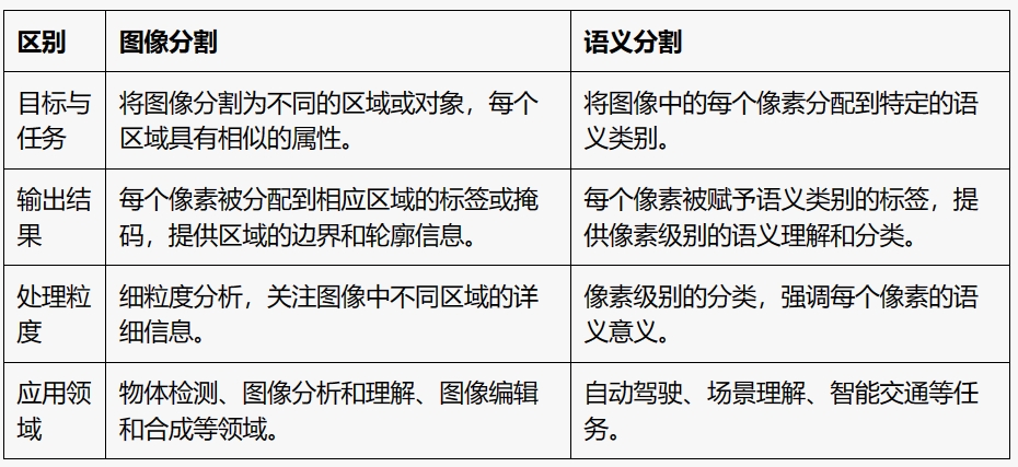 图像分割和语义分割的区别