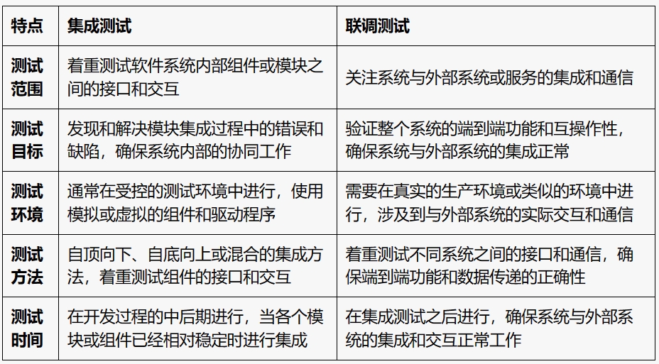 集成测试和联调测试的区别