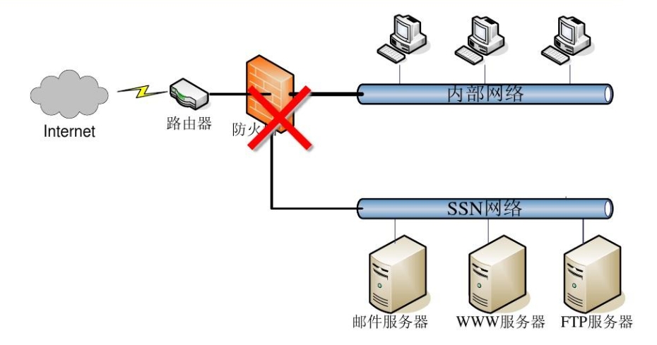 入侵检测系统和入侵防御系统的区别