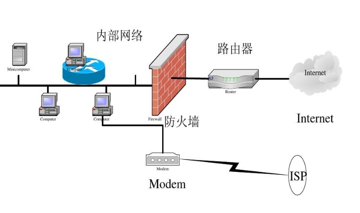 入侵检测系统的主要功能