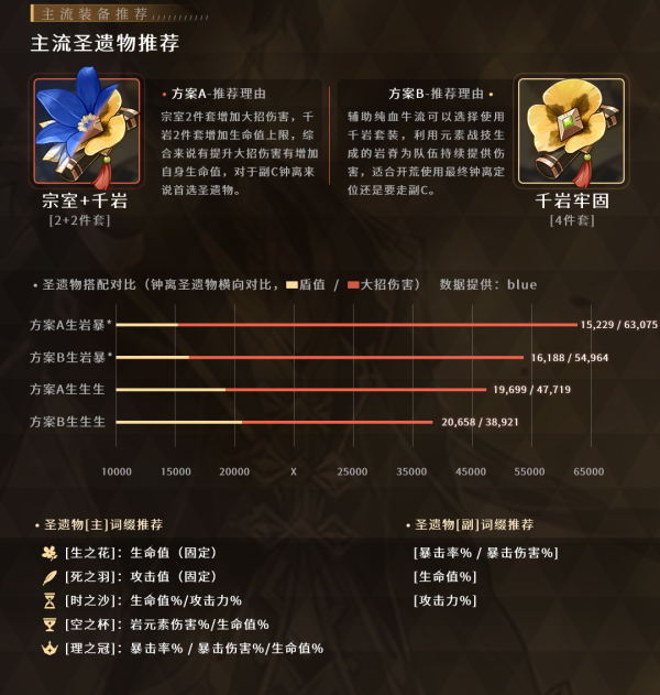 原神钟离培养攻略合集 钟离培育攻略一览