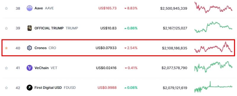 2025 加密货币信用卡推荐｜Crypto.com VISA 卡评价：一般消费最高8% 回馈