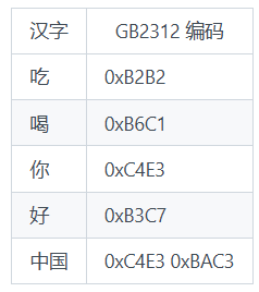 GB2312