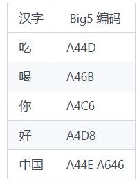 Big5