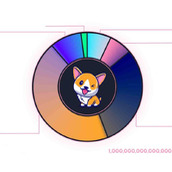 MINIDOG是什么币种？一文了解MINIDOG币