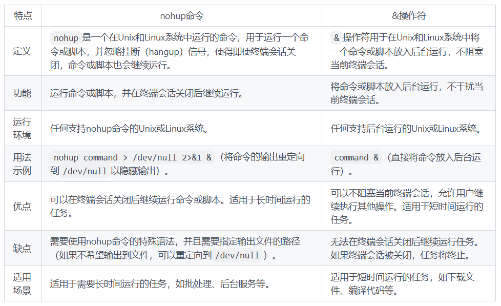 nohup命令与“&”操作符的区别