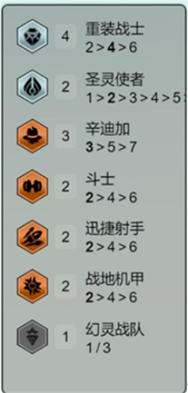金铲铲之战重装卡牌羁绊图示
