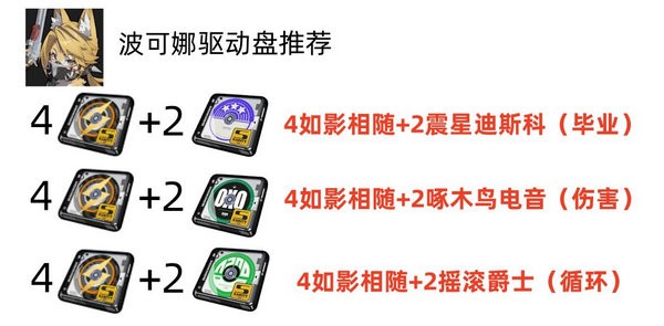 波可娜驱动盘搭配
