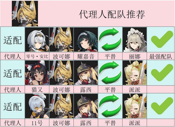 波可娜配队推荐