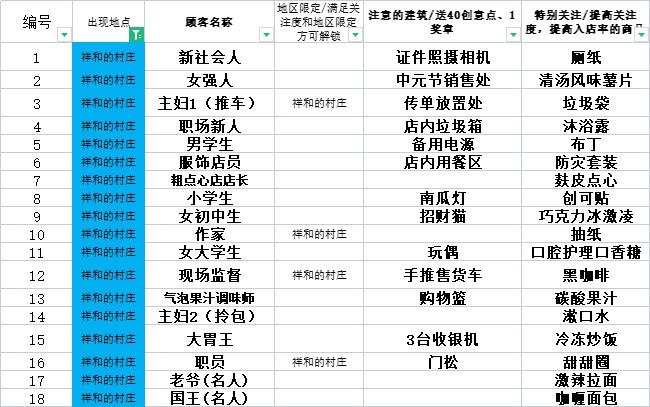 资源管理图示