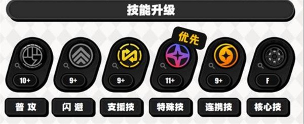技能加点路线图