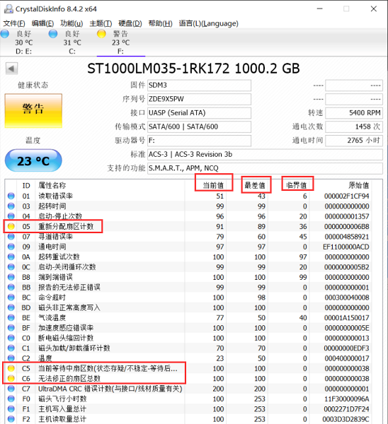 SMART参数示意图