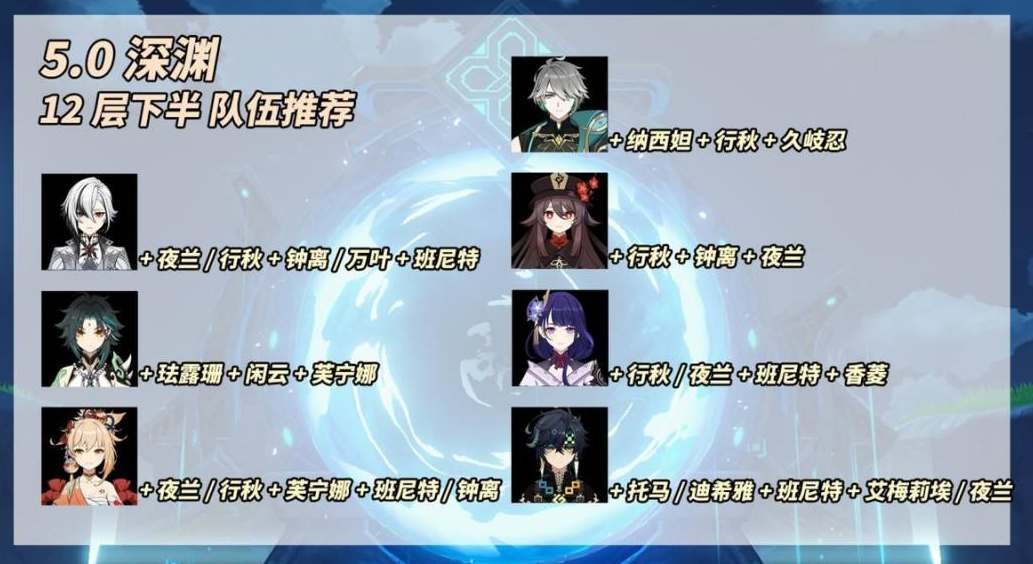 12层下半推荐阵容