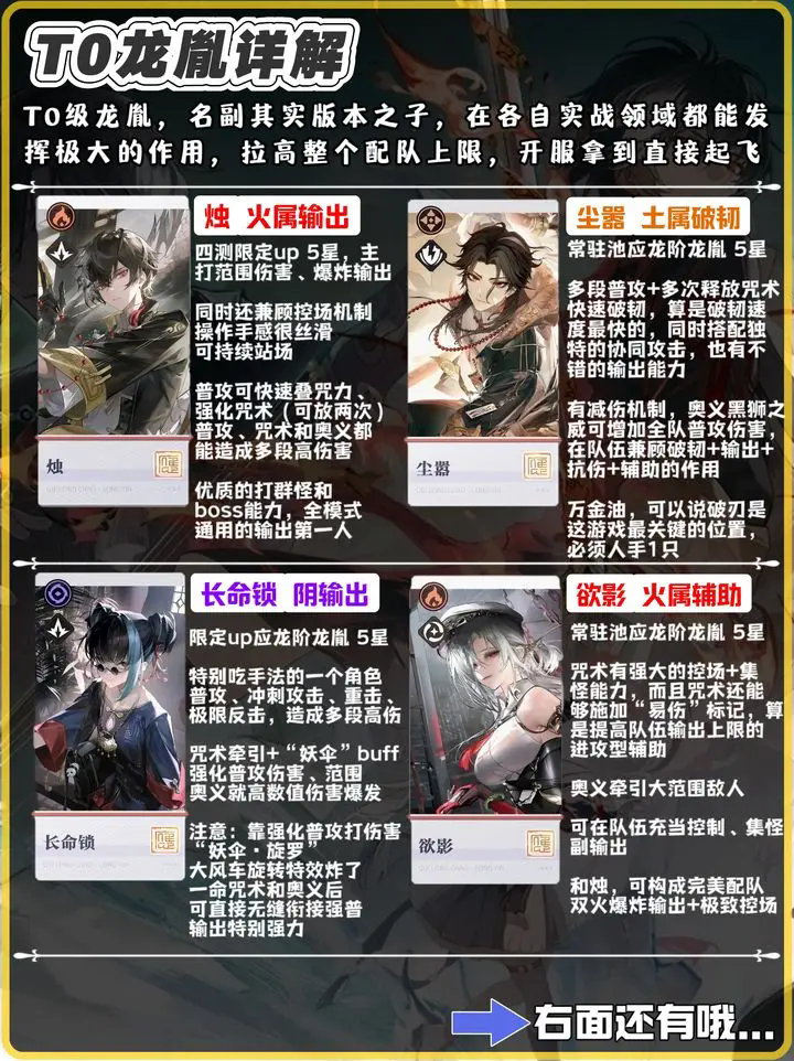 角色属性分析