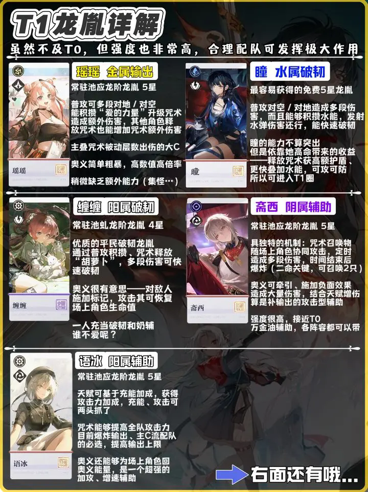角色技能展示