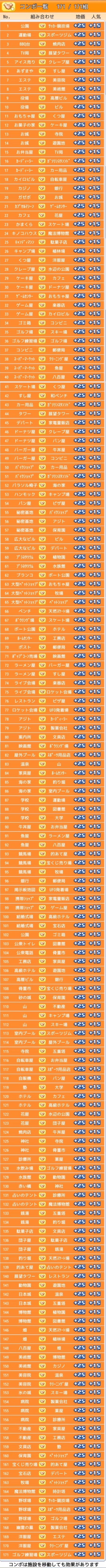 创造都市岛建筑攻略 建筑相性图