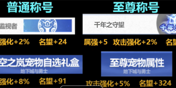 各职业提升率对比图表