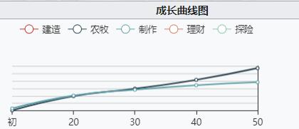 琉璃瓶属性展示图