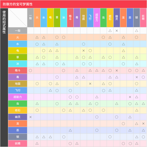 属性克制关系图