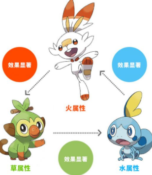 属性克制示例