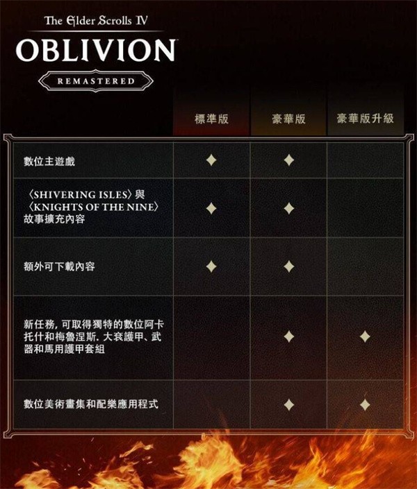 上古卷轴4重制版购买指南_上古卷轴4重制版购买推荐