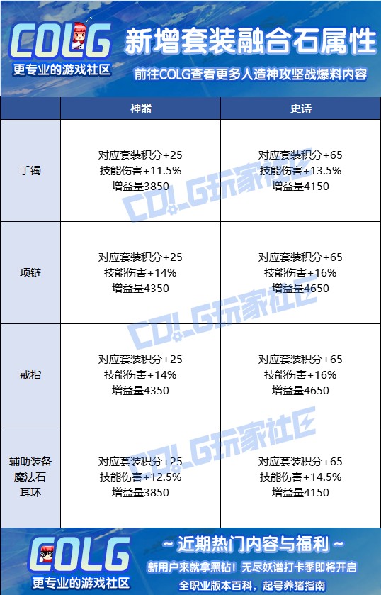 DNF人造神团本融合石属性汇总_全通宝贴膜属性一览