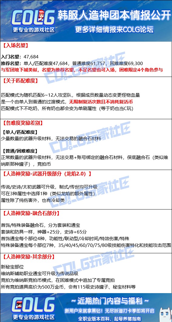 DNF人造神团本内容爆料汇总_人造神团本名望奖励、武器装备及贴膜秘宝大全