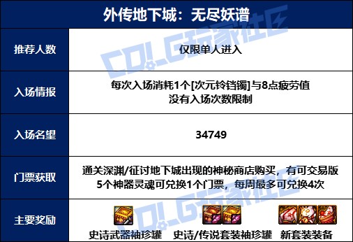 DNF无尽妖谱攻略汇总_无尽妖谱机制、奖励及小游戏玩法指南
