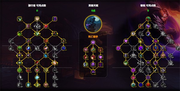 魔兽世界11.1敏锐贼天赋加点推荐指南_魔兽世界11.1敏锐贼天赋加点推荐攻略