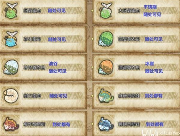 怪物猎人荒野全环境生物收集指南-怪物猎人荒野全环境生物收集攻略