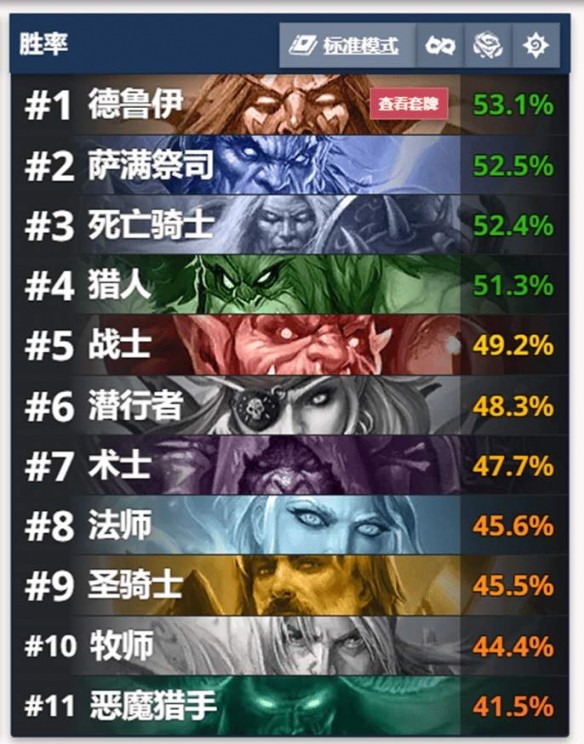 炉石传说星际英雄传卡组职业介绍-炉石传说星际英雄传卡组职业强度排行