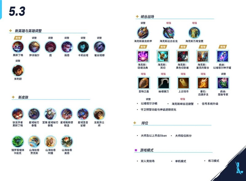 英雄联盟手游5.3版本更新内容-英雄联盟手游5.3版本预计什么时候上线