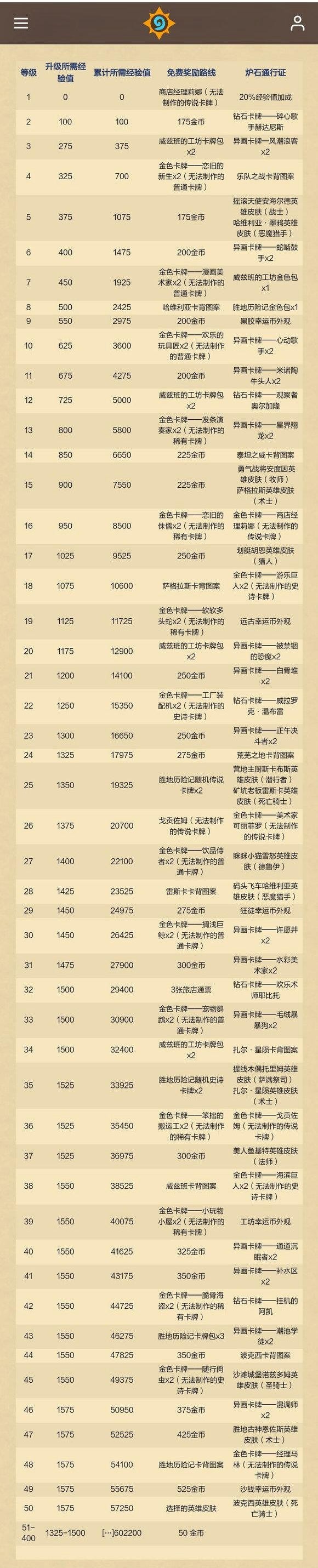炉石传说重返旅店通行证奖励详细介绍-炉石传说回归通行证奖励内容