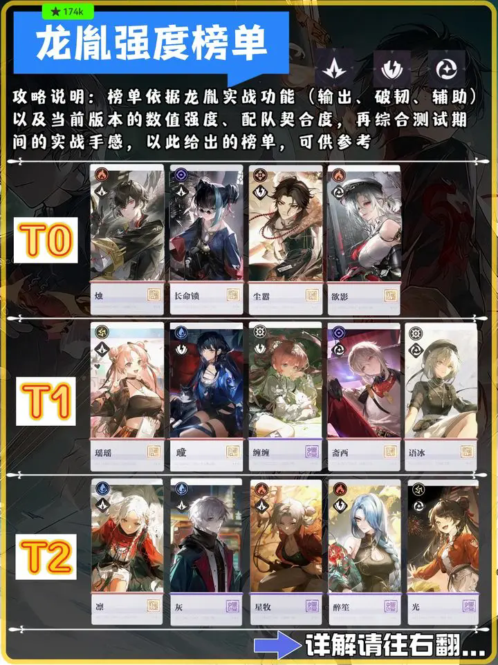 归龙潮龙胤强度榜介绍