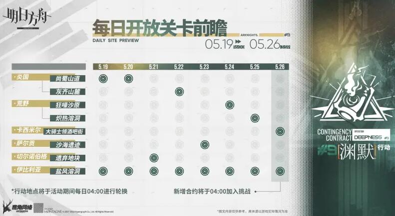 明日方舟危机合约18通关攻略