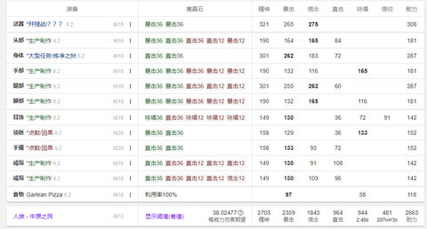 ff14_6.2零式治疗职业开荒配装推荐