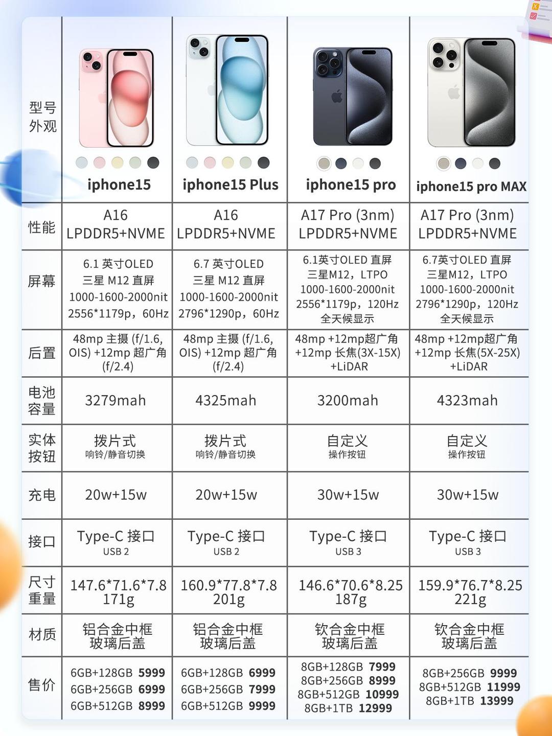手机上怎么修改dns_iphone在哪里修改dns