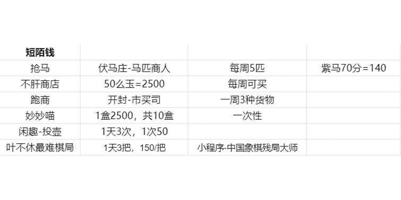 燕云十六声跑商全-短陌钱怎么赚取方法