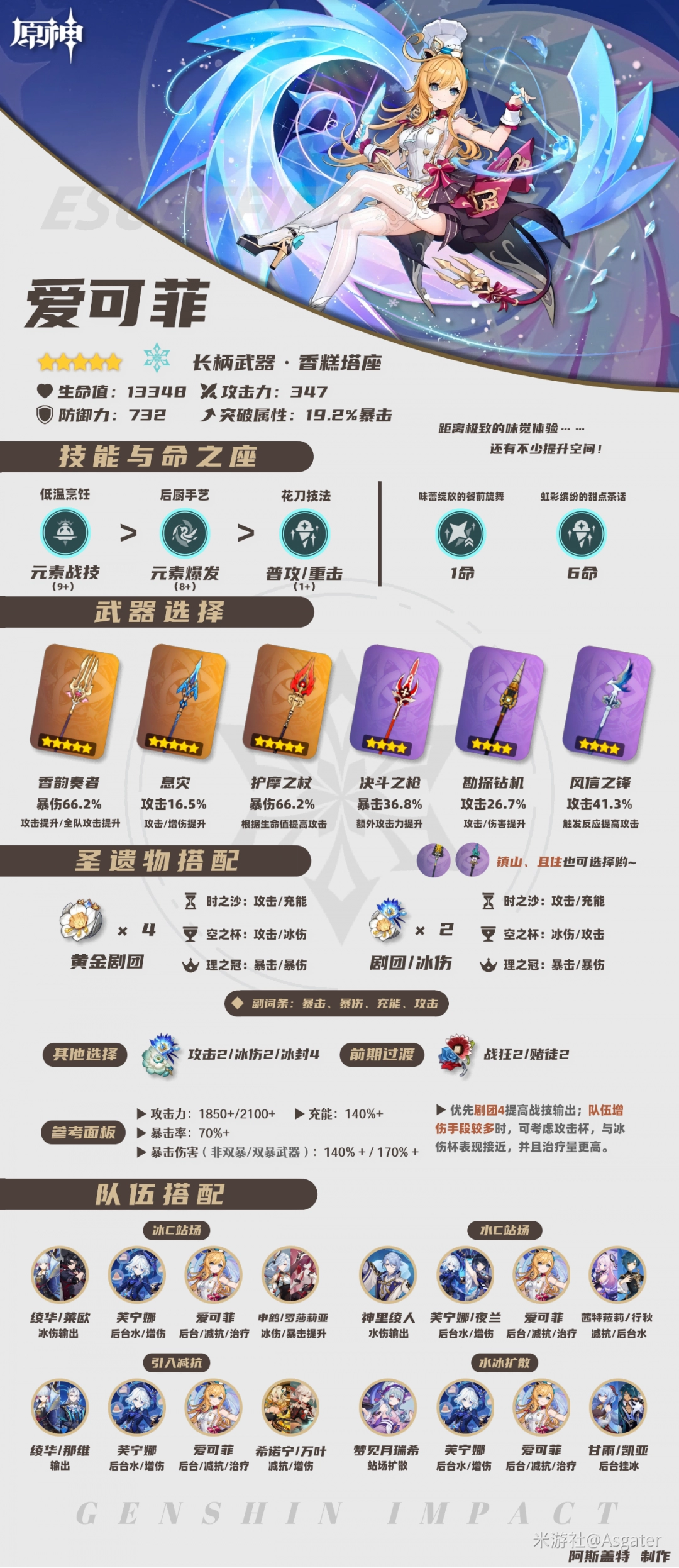 爱可菲培养攻略_爱可菲全方位培养攻略一览(爱可菲培养攻略大全)