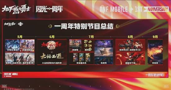 dnf手游周年庆预约豪礼一览_dnf手游周年庆预约豪礼爆料(dnf2021年手游)