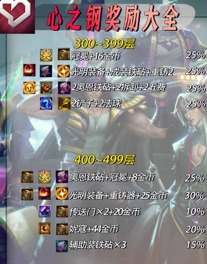 心之钢多少层出铲子指南_心之钢多少层出铲子一览(钢铁之心复刻)
