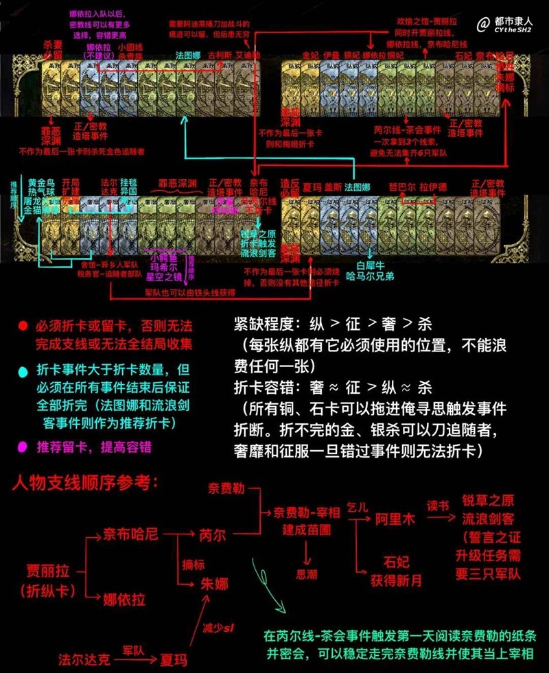 苏丹的游戏全106个结局-一档体验全结局